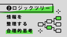 情報を整理する合理的思考【2】ロジックツリーの上手な作り方