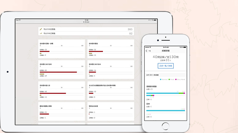 SAKE DIPLOMA受験対策オンラインアカデミーの成績レポートの表示イメージ(パソコン/スマートフォン)