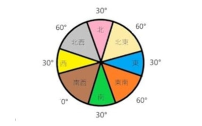 風水から見るリビングのソファの色 位置選び ブルー グリーン グレーのソファ A Flat その暮らしに アジアの風を 目黒通り 新宿 大阪梅田 グランフロント北館