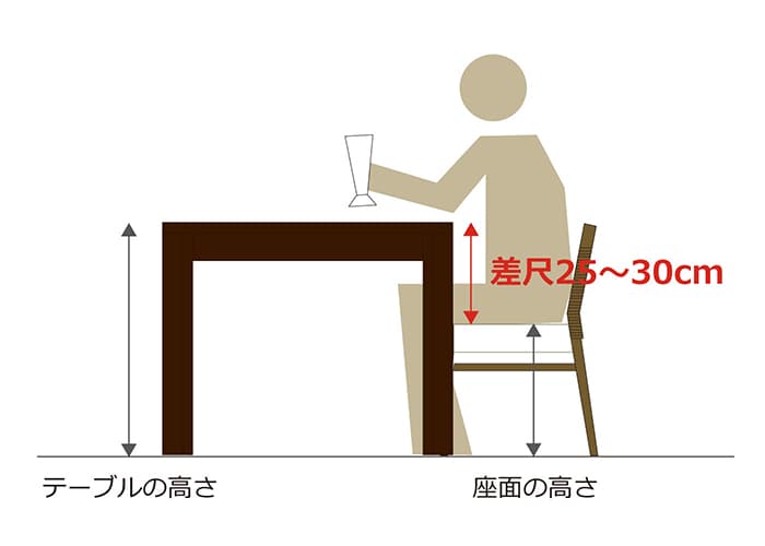座面 とは – 座面の高さとは – DAPWKF