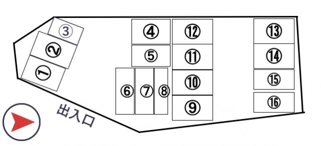 ライダーピット西六郷Ⅱの駐車場写真