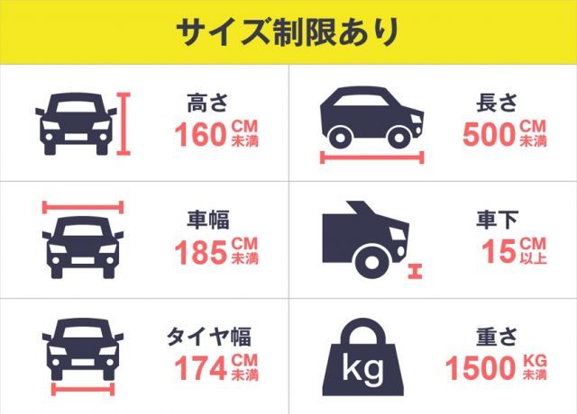 駐車場詳細写真