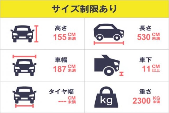 駐車場詳細写真