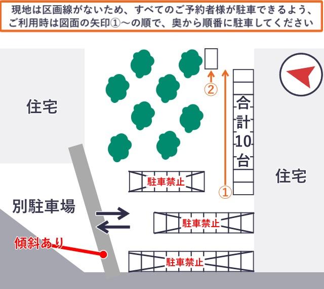 [3a2d6]小山7丁目9 空き地駐車場【軽専用】の駐車場写真