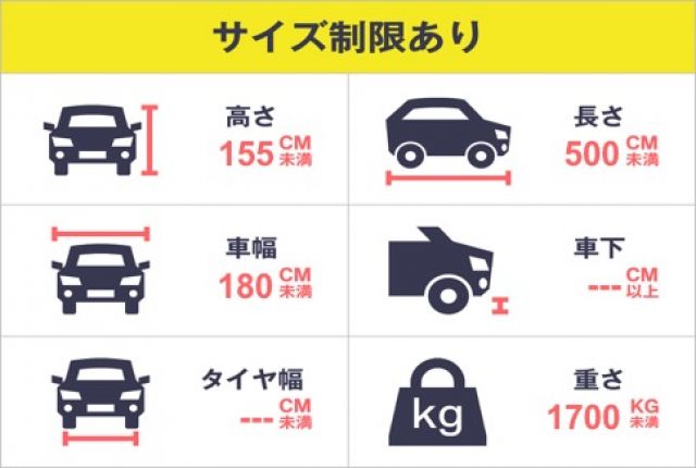 駐車制限あり