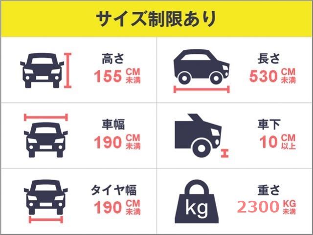 駐車場詳細写真