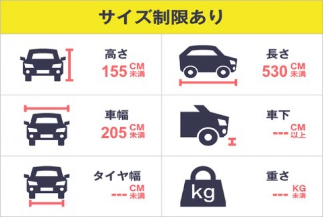 制限サイズを確認してください