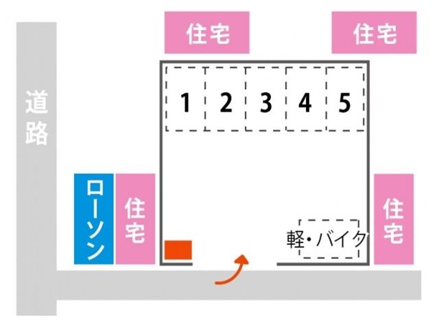 道順1. ローソンを目印に曲がった左側が駐車場です
