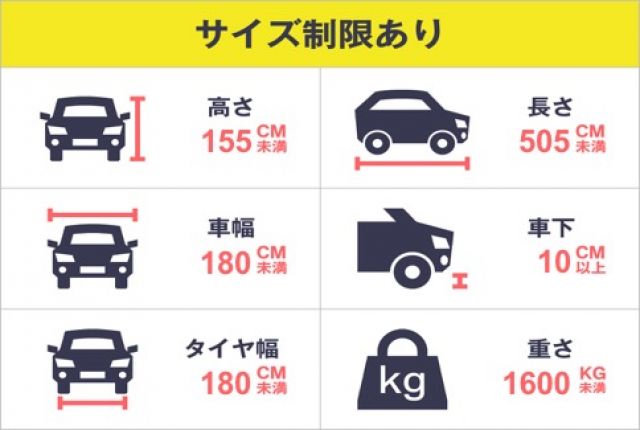 駐車場詳細写真
