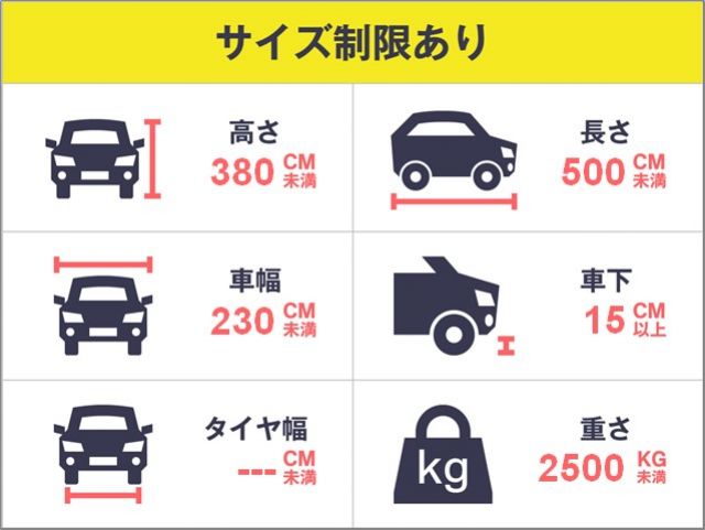 駐車場詳細写真