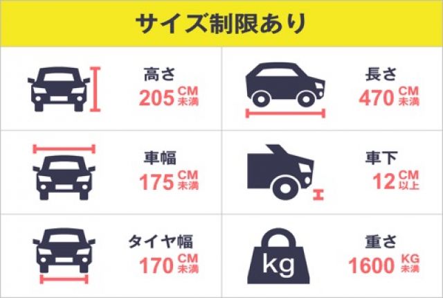 駐車場詳細写真