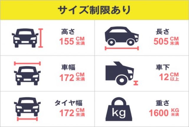 駐車場詳細写真