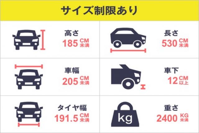 駐車場詳細写真