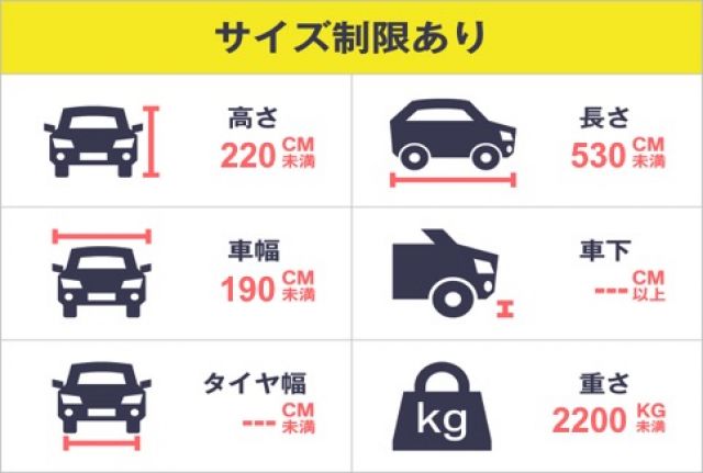 駐車場詳細写真