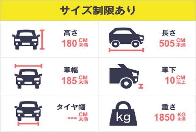 当駐車場は、ご利用にあたって駐車制限がございます。かならず事前に、ご自身のお車が駐車可能かご確認ください。
