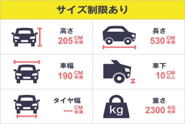 当駐車場は、ご利用にあたって駐車制限がございます。かならず事前に、ご自身のお車が駐車可能かご確認ください。