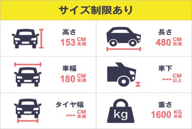 駐車場詳細写真