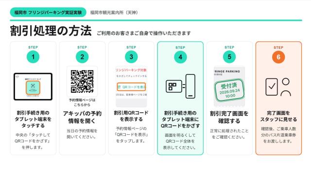 天神北フリンジパーキング【ご利用時間：7:00～22:30】の駐車場写真