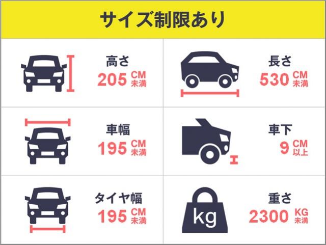 駐車場詳細写真