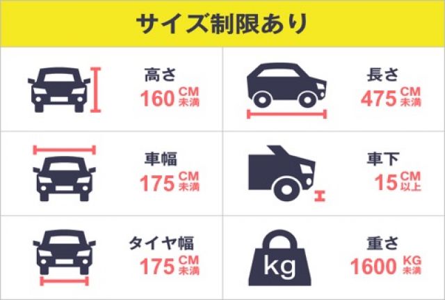 駐車場詳細写真