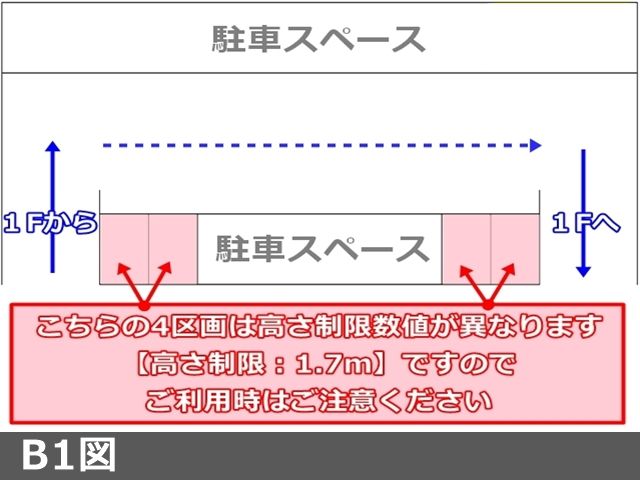 【B1図】B1内の4区画は高さ制限数値が異なります。"高さ制限:1.7m"ですので、ご利用時はご注意ください