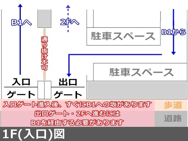 【1F(入口)図】入口ゲート進入後、すぐにB1への坂があります。出口ゲート・2Fへ進むにはB1を経由する必要があります