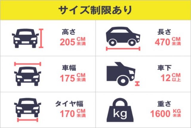 駐車場詳細写真