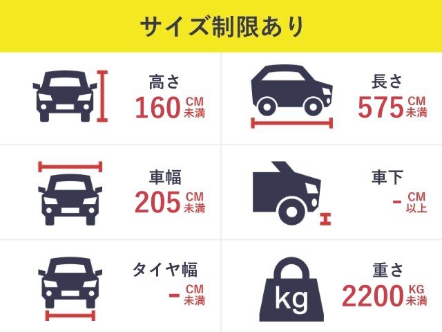 駐車場詳細写真