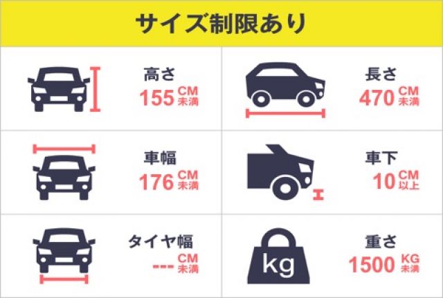 軽自動車・ワンボックス・大型車・SUVは利用出来ません。
