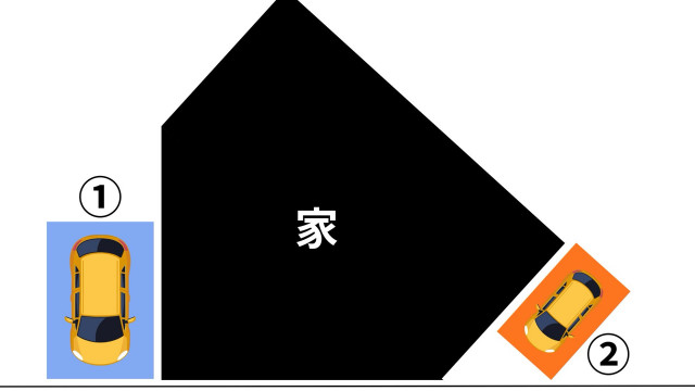 備前西市駅徒歩5分の駐車場②の駐車場写真