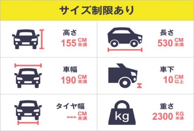 必ずご確認下さい。