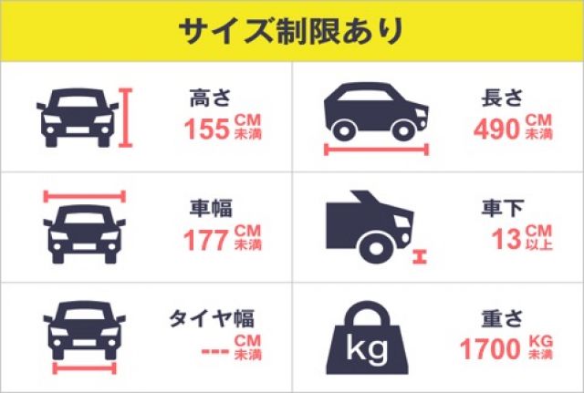 当駐車場は、ご利用にあたって駐車制限がございます。かならず事前に、ご自身のお車が駐車可能かご確認ください。