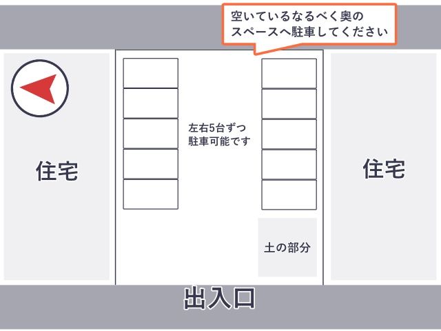駐車場詳細写真
