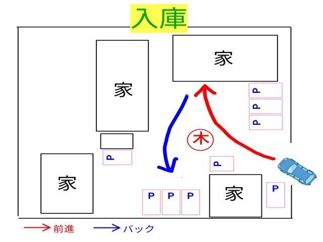 駐車スペースまわりに1本の木が生えているため、図のように入庫していただいたら入りやすいです。