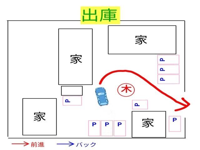 出庫時は、図のように出庫していただいたら出やすいです。