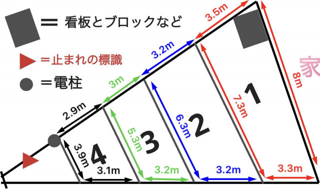 北脇自治会館の近くの駐車場写真