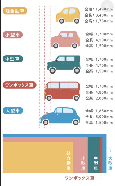 和田🅿️6番　ワンボックスまで🉑全8台の駐車場写真