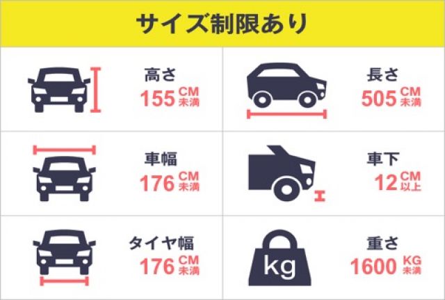 駐車場詳細写真