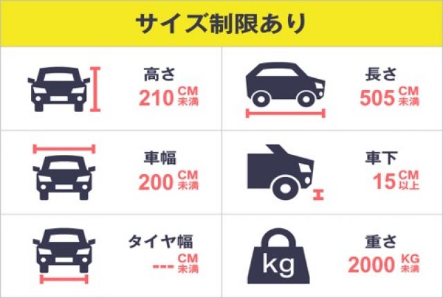 駐車制限あり