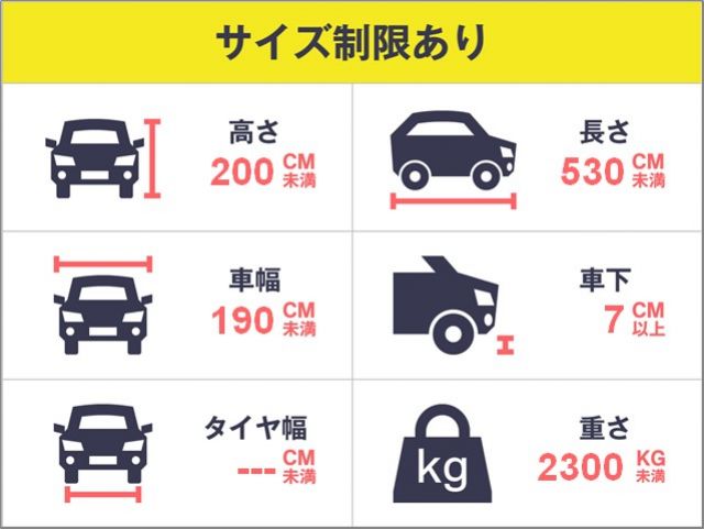 駐車場詳細写真