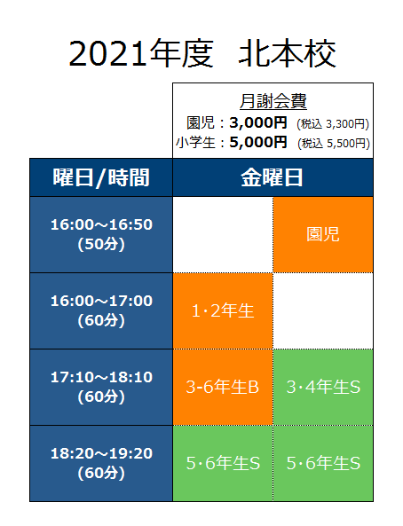 21年度 大宮アルディージャサッカースクール 北本校 無料体験お申込フォーム