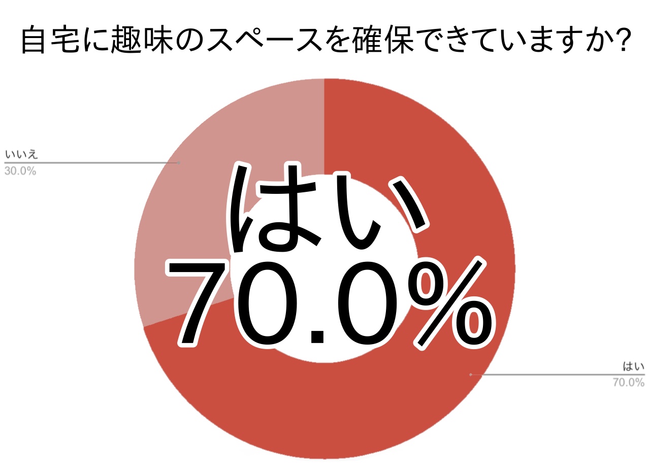 趣味のためにスペース確保 トランクルーム利用で快適な自宅へ 趣味のためにスペース確保 トランクルーム利用で快適な自宅へ