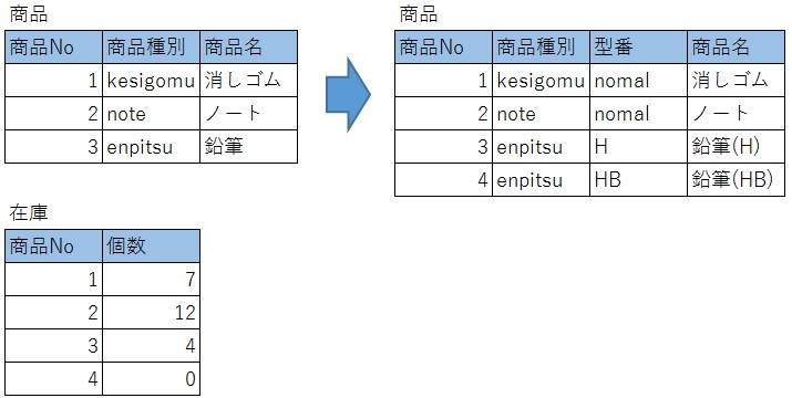 surrogatekey4