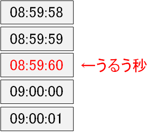 uruubyo1