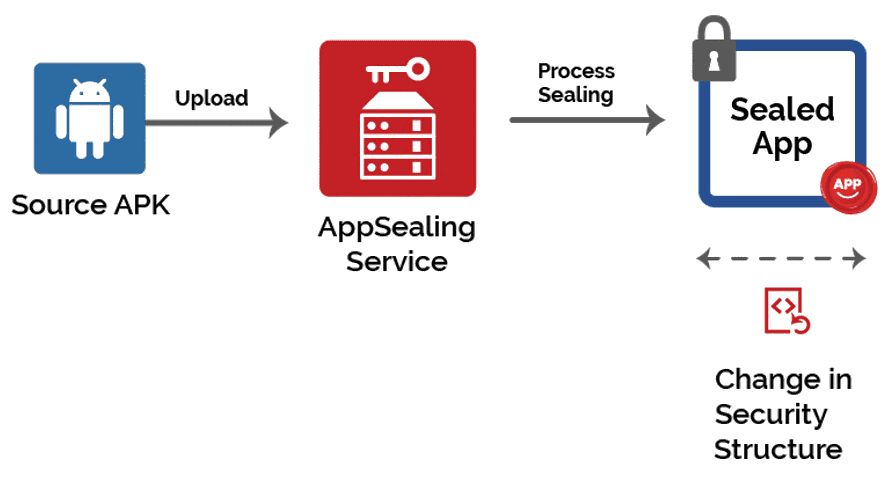 Comprehensive protection against all sorts of security threats