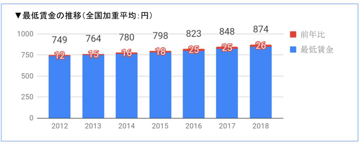 ビジネス セブンイレブン