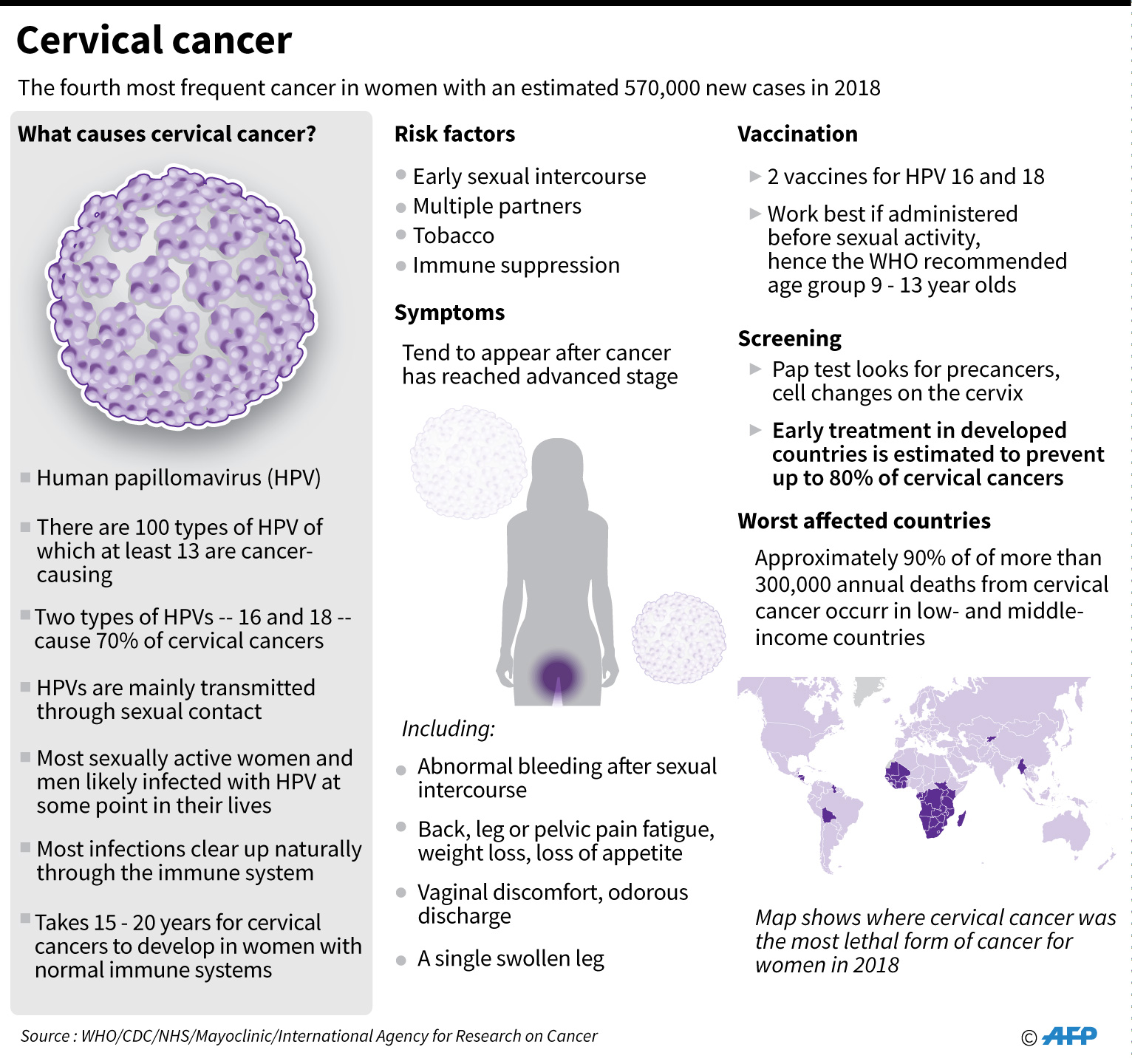 Hpv transmitted thru sexual intercourse Hpv transmitted thru sexual intercourse