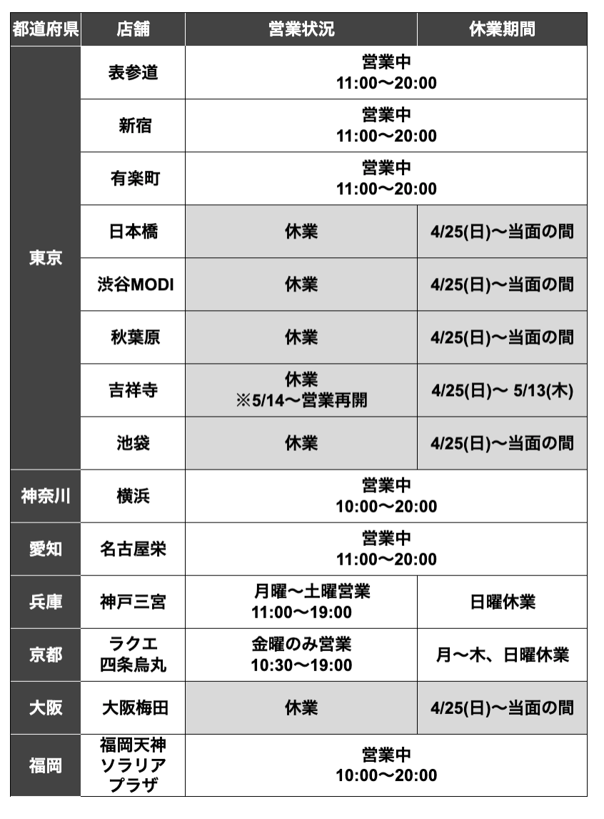 5/12最新