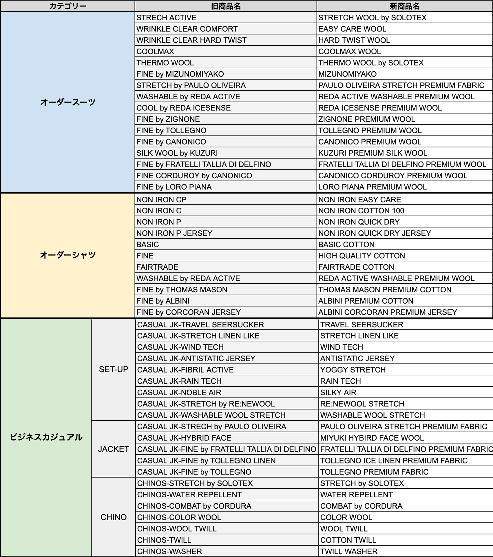 商品名リニューアル