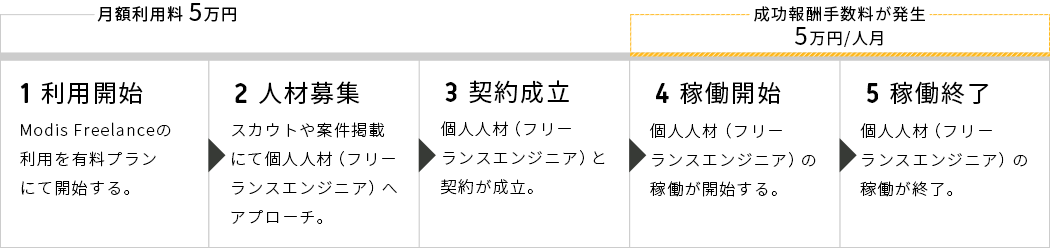 ご利用の流れ